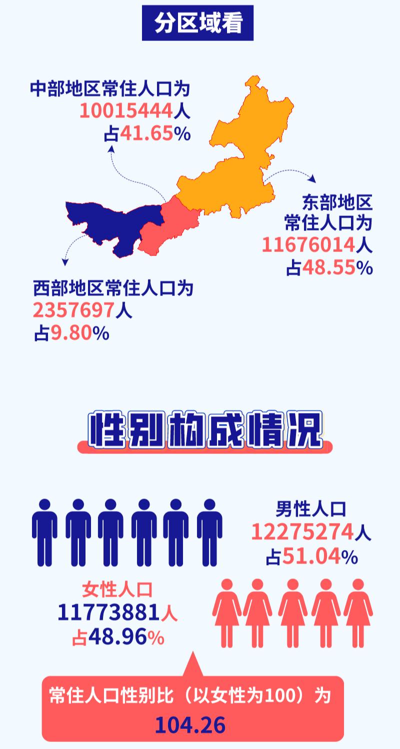 内蒙古各盟市人口_用品质居所点亮万家灯火 中海一直在路上