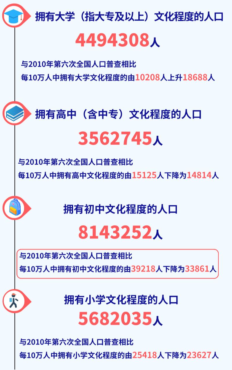 内蒙古12盟市人口排名_内蒙古12盟市人口数据公布 2个地区常住人口超过300万(2)