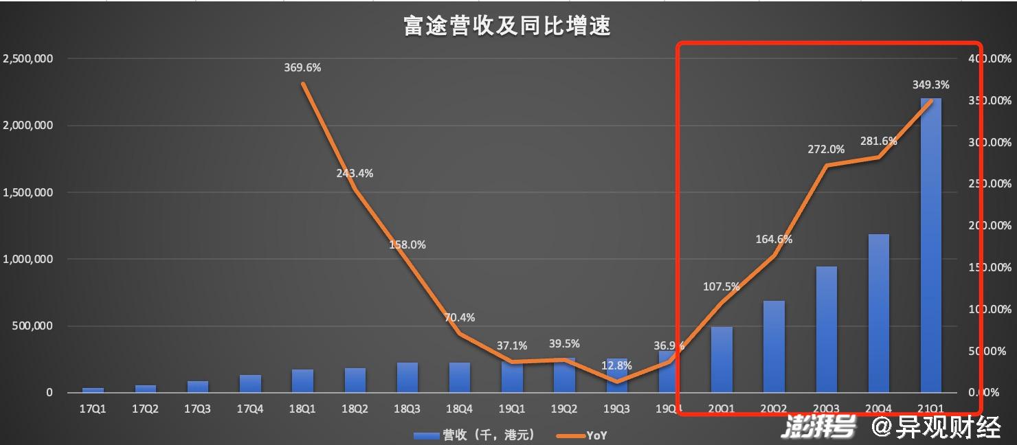 2021一季度美国同比gdp_一季度国民经济开局良好(3)