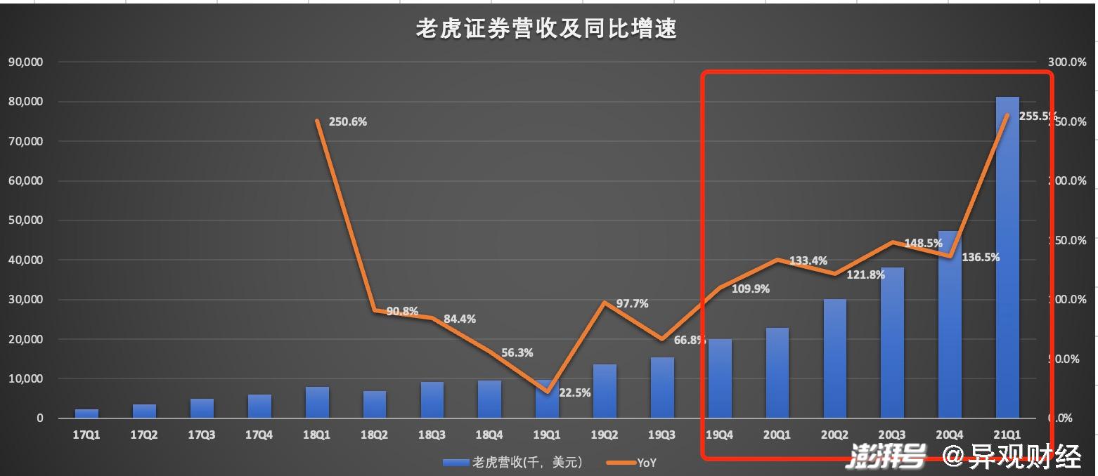 泗洪pk泗县2021gdp_2021年一季度GDP 石家庄PK唐山,石家庄 更胜一筹(3)