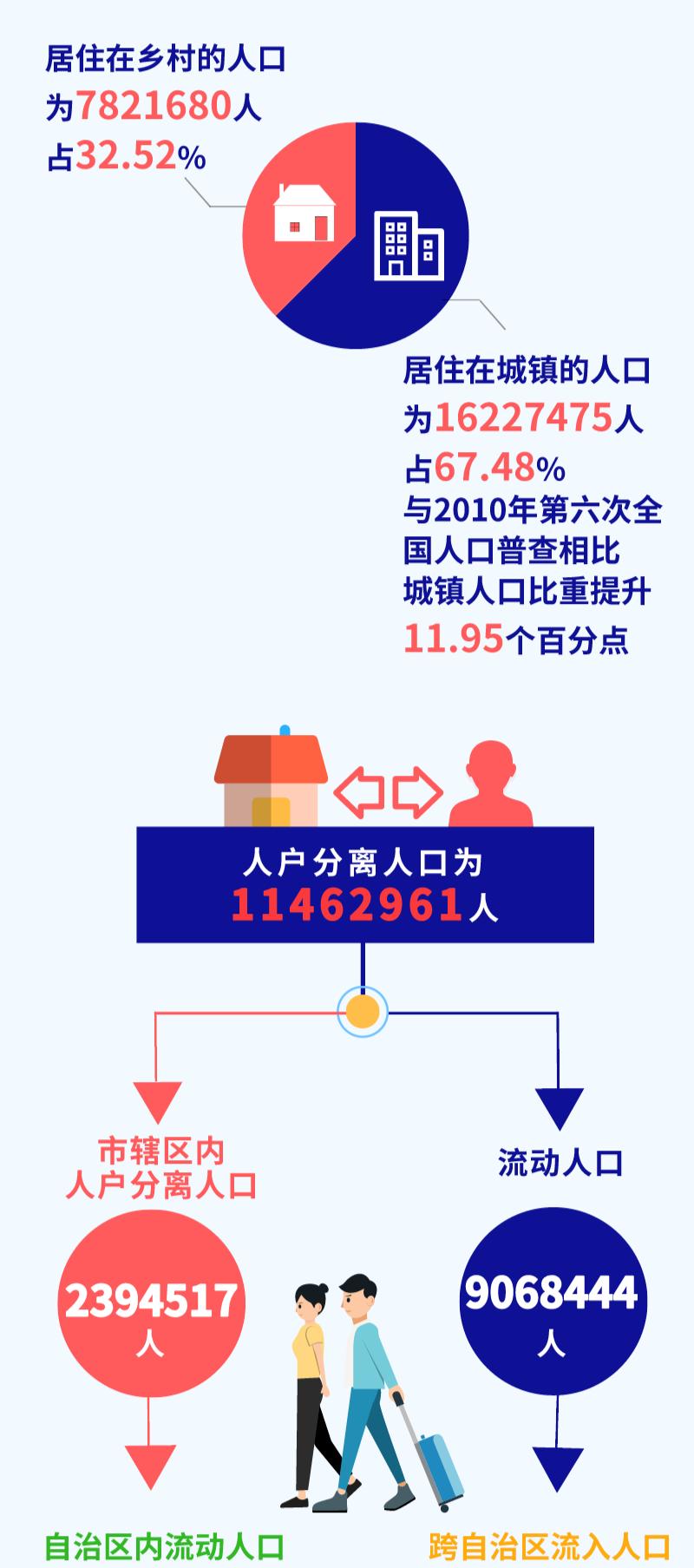 内蒙古各盟市人口_用品质居所点亮万家灯火 中海一直在路上(2)