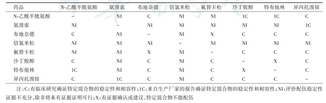 新呼泰怎么用雾化祛痰该咋用？看看最新专家共识怎么说_https://www.jmylbn.com_新闻资讯_第2张