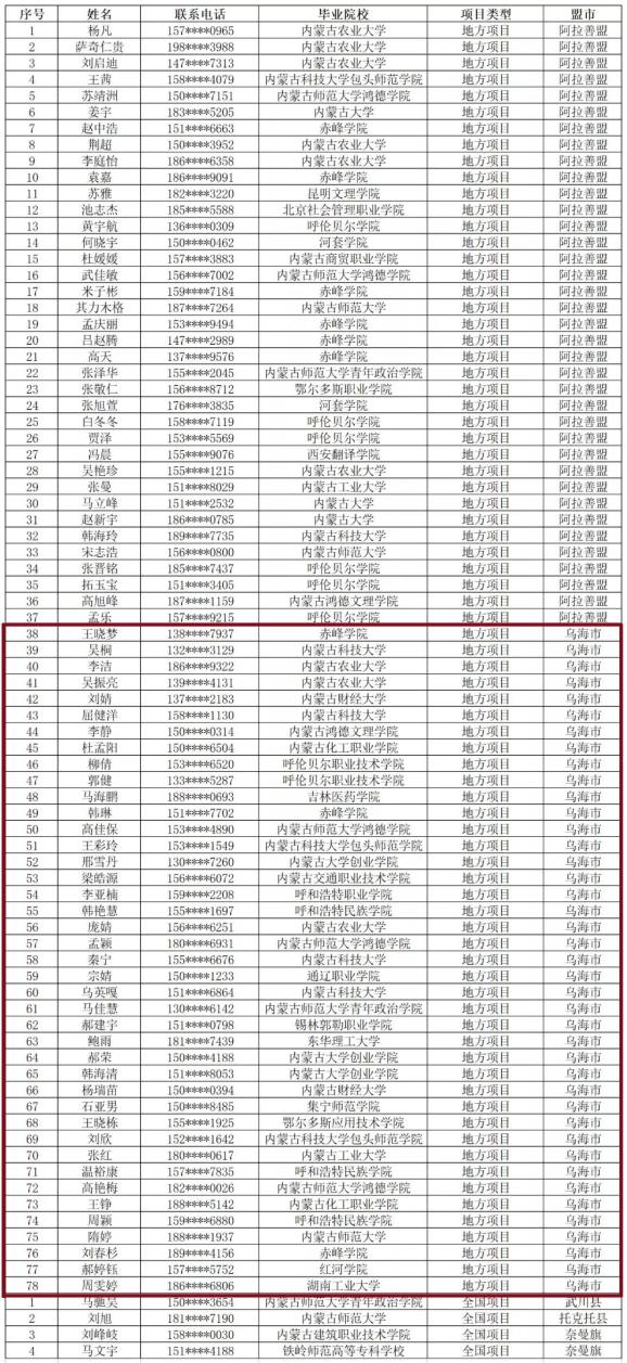 乌海人口2021_2021乌海市海南区招聘急需紧缺教师21人!