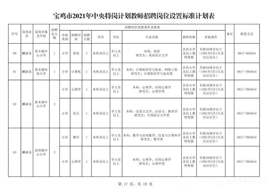 宝鸡招聘教师_2019陕西宝鸡教师招聘考试 不一样(3)