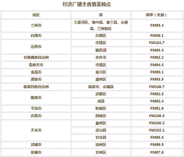 甘肃人口_甘肃省人口数据公布全省常住人口2490.02万人(2)