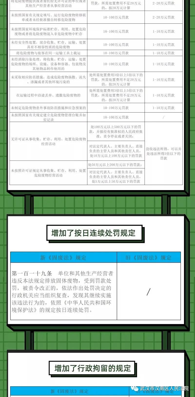 普法宣傳一圖讀懂新固廢法與舊版相比有這些調整