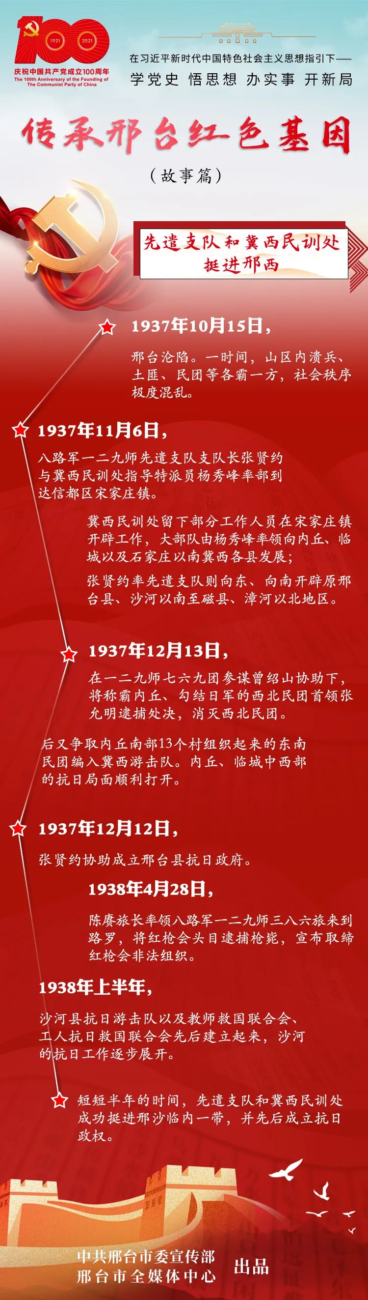 传承邢台红色基因故事篇⑥先遣支队和冀西民训处挺进邢西