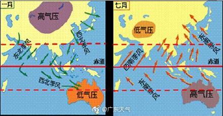 季风是什么鬼？简单来说，受海陆温差影响发生，季节性风……