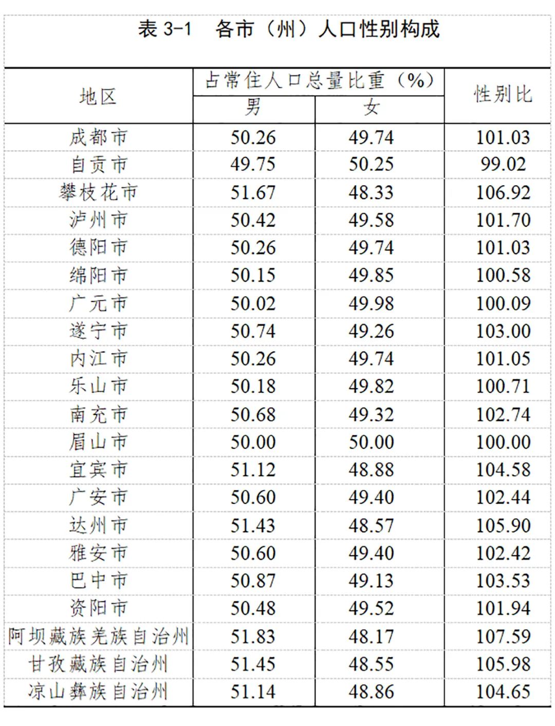 成都区县人口排名图片