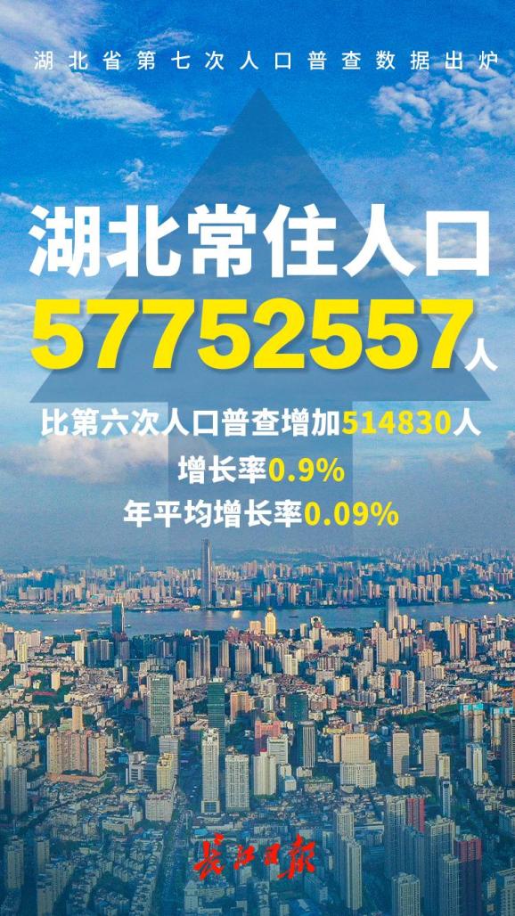 剛剛公佈武漢常住人口新增25411萬