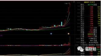 “均瑶系”大东方9倍溢价聚焦“小个子长高”，净利率竟不到2%