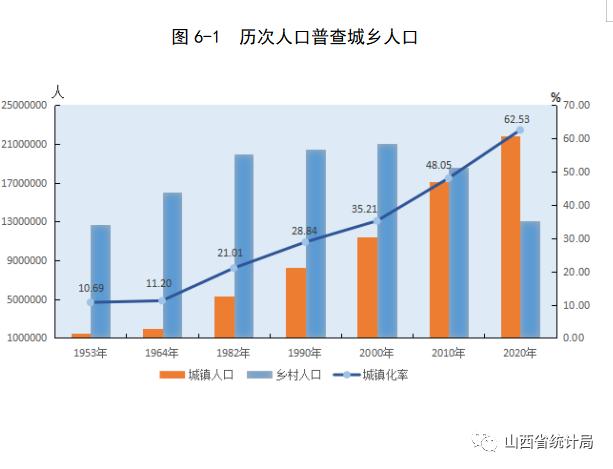 七千万人口的省_河北常住人口数7461万 男性比女性多74.7万 其中石家庄常住人口