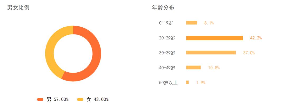 《风暴舞》播放热度领跑，现代谍战异军突起？