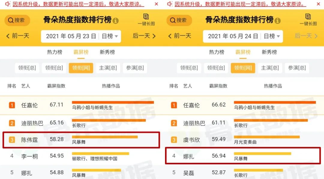 《风暴舞》播放热度领跑，现代谍战异军突起？