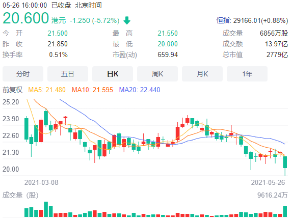 阿里健康扭亏为盈 盘中为何跌逾8 线上医疗难点在哪 媒体 澎湃新闻 The Paper