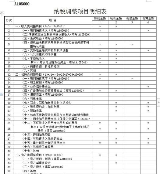 会计处理办法与税收法律,行政法规的规定不一致,需要进行纳税调整,如
