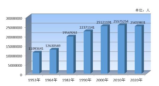 临夏市人口有多少2020_关于2020年度临夏市城乡居民基本医保,参保缴费的通知