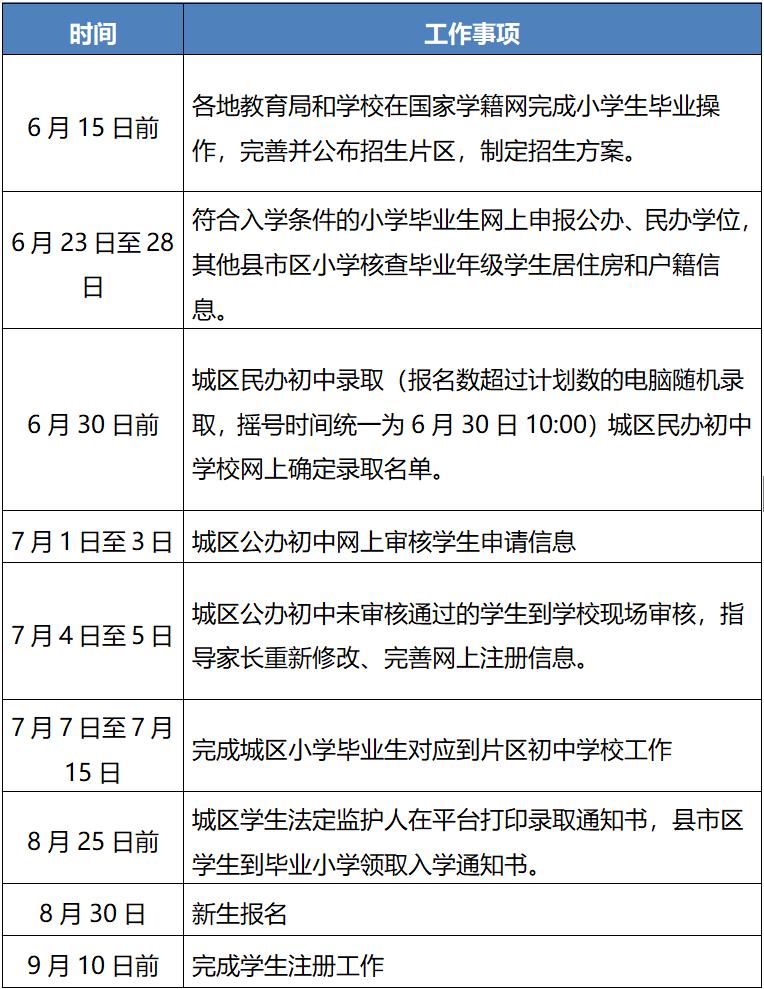 刚刚,宜昌市教育局公布了 2021年义务教育阶段学校 新生入学工作通知