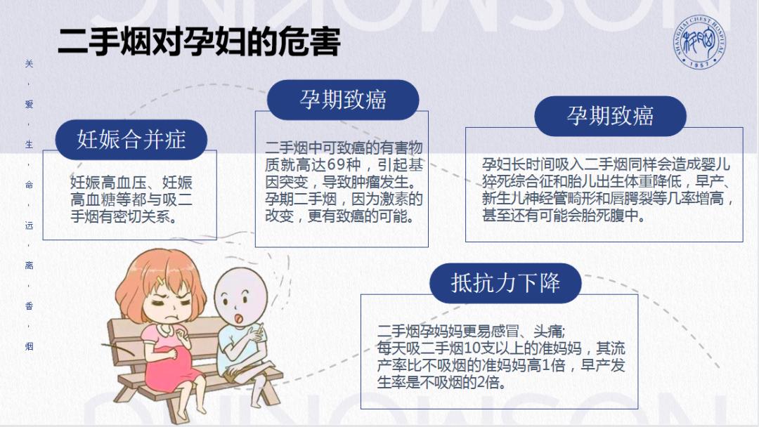 一起向二手烟说不!