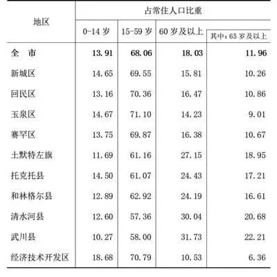 呼市有多少人口(呼市有多少人口2023年)