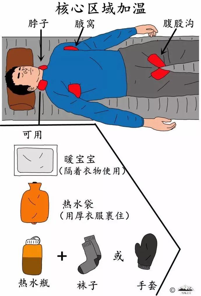 科普知识失温时一碗热水即可丧命这份急救指南必须看关键时刻能保命