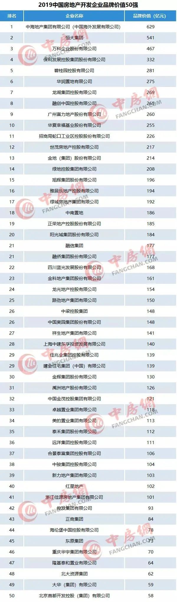 最没存在感的福建，其实比广东人有钱