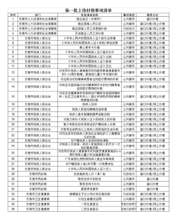 集中放置税务,公安,交警,供电等部门的自助服务终端和"莞家政务"自助