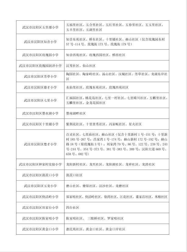 最新2021年武汉各区小学初中对口划片汇总来了