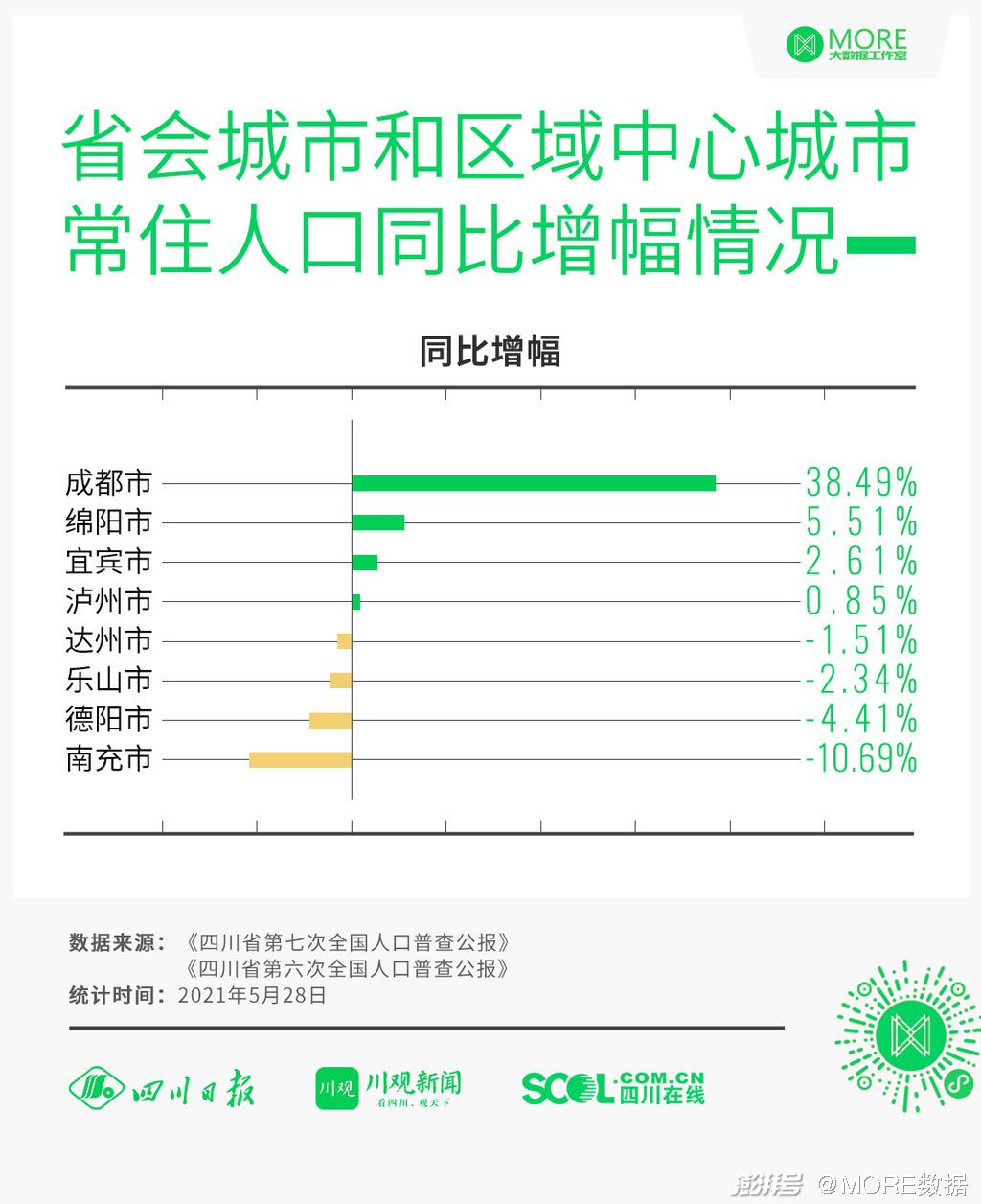 四川泸州gdp(2)