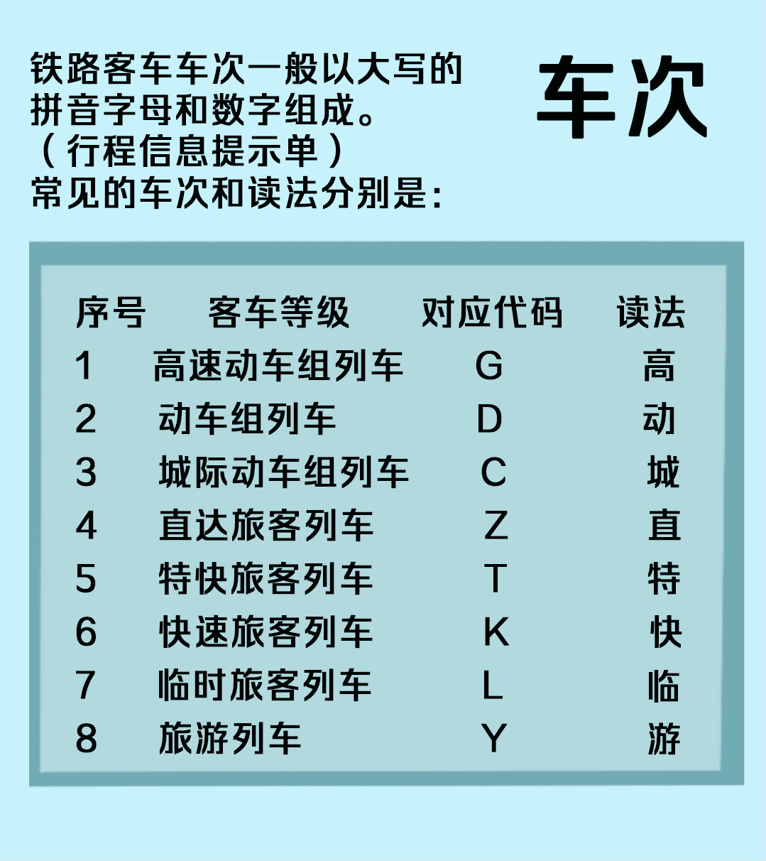 好啦 說完車輛車號 我們接著來說說車次 【列車車次的組成】 鐵路客車