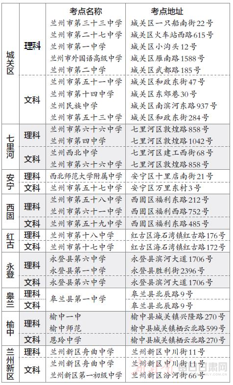 红古区:兰州十八中,兰州十七中   永登县:永登六中,永登一中   皋兰