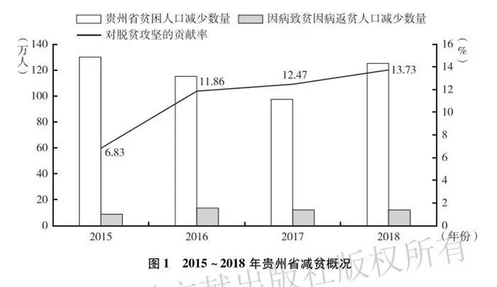 社科院蓝皮书:贵州健康扶贫对脱贫攻坚贡献率逐步提升