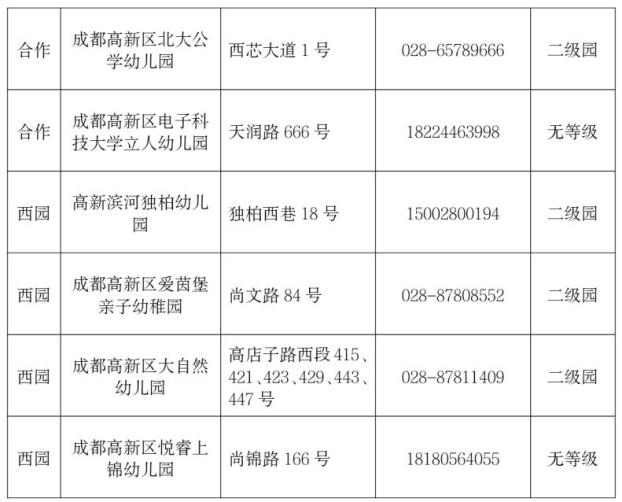 成都高新区民办幼儿园最全信息列表来了