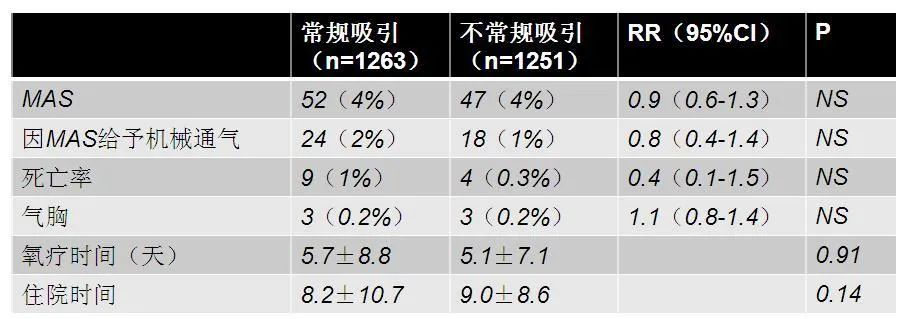 羊水胎粪污染产房内产科处理的变迁