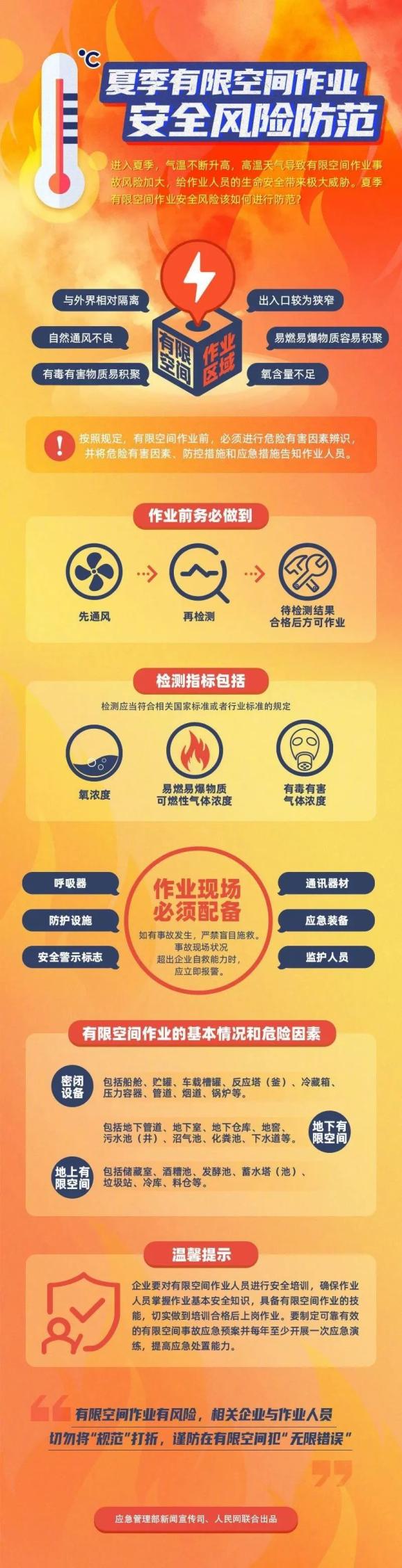 应急科普 | 有限空间作业安全风险防范指南