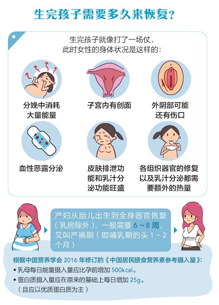 生完孩子需要多久来恢复聊一聊产褥期饮食安排