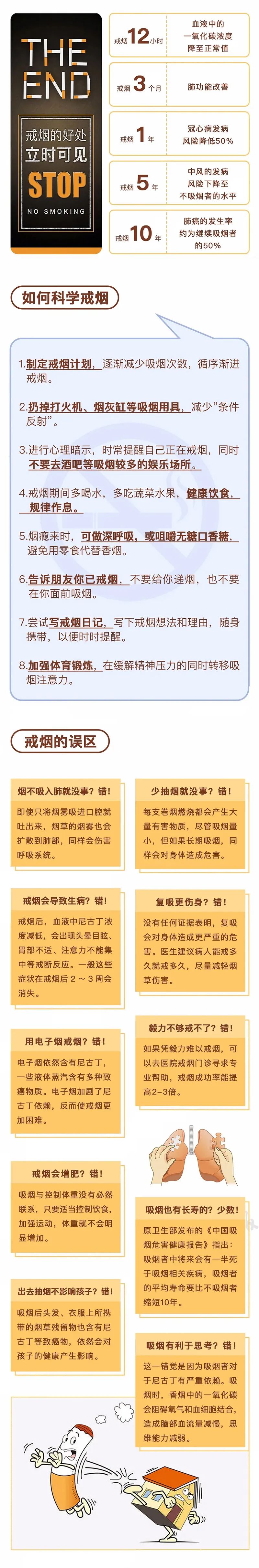 世界无烟日一图读懂吸烟危害