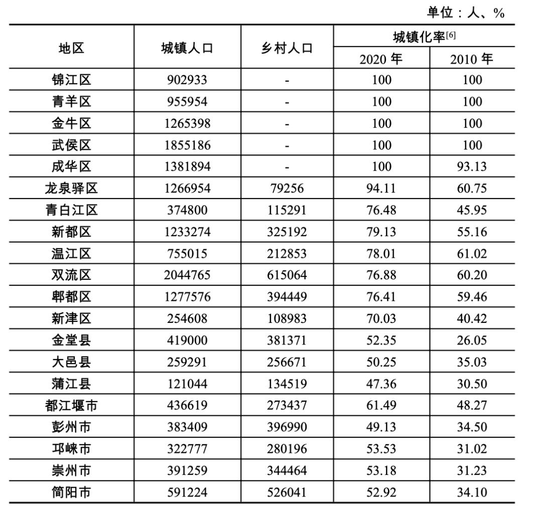 青白江人口图片