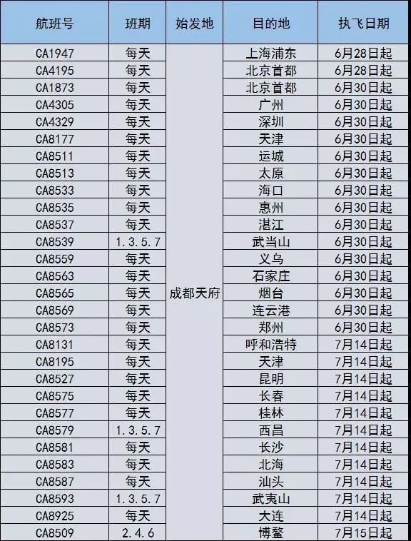 國航天府機場航班時刻表(最終以航班實際銷售情況為準)東航首批元營