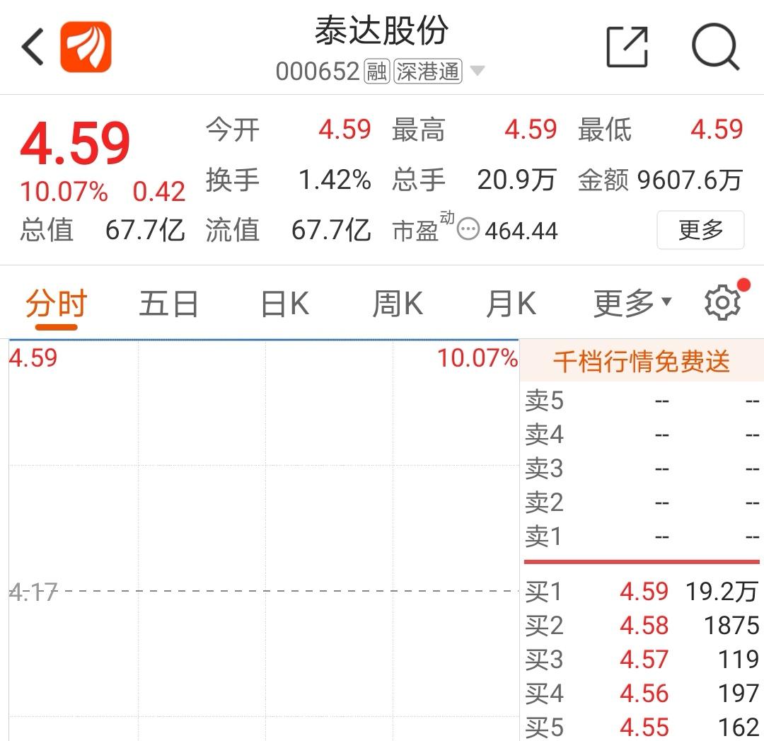 下载量反超亚马逊，这家中国跨境电商火了！估值暴涨至3000亿，这只隐秘黑马究竟是谁？