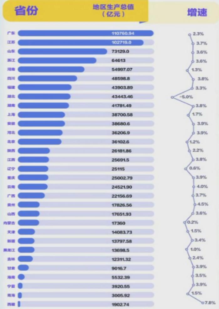 2020年全国各省gdp排名