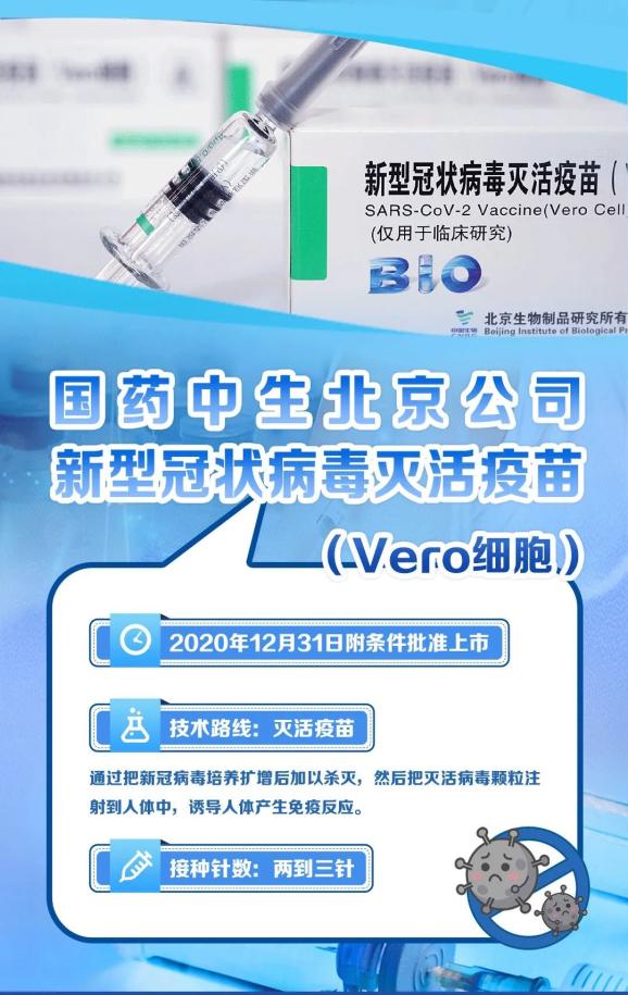 我国五款新冠疫苗有何不同?
