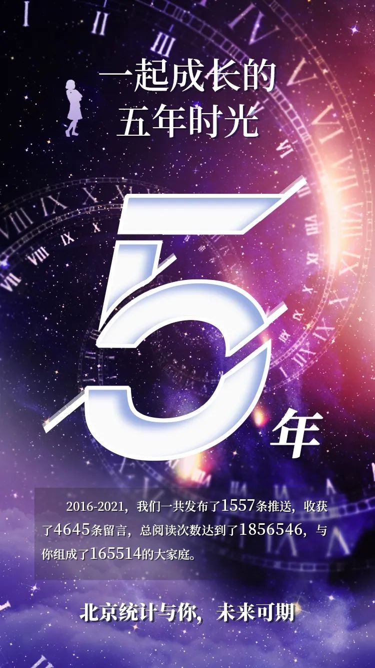 五周年丨数出来了,一起成长的五年时光