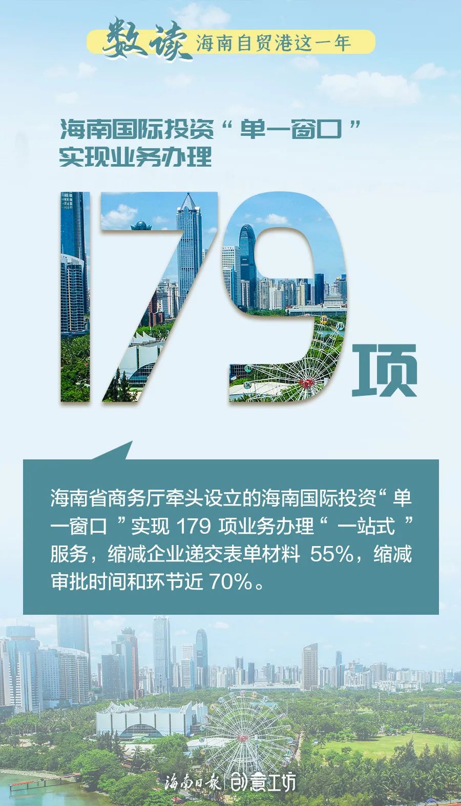 今天,海南日报创意工坊通过一组海报带你快速了解!202