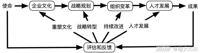 管理：_管理系统_管理好员工的方法