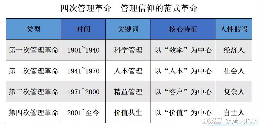 管理好员工的方法_管理：_管理系统