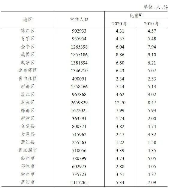 新津人口图片