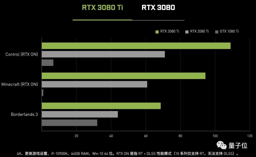 英伟达3080ti 3070ti来了 继续封锁挖矿性能 网友 不信 空气卡 1 湃客 澎湃新闻 The Paper