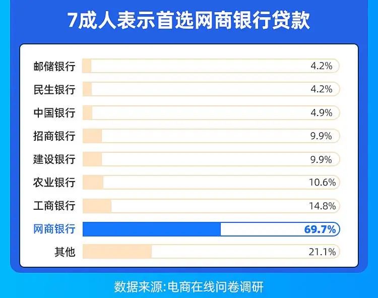 网商银行下调1688贷款利率，商家：不用到处“花式借钱”了