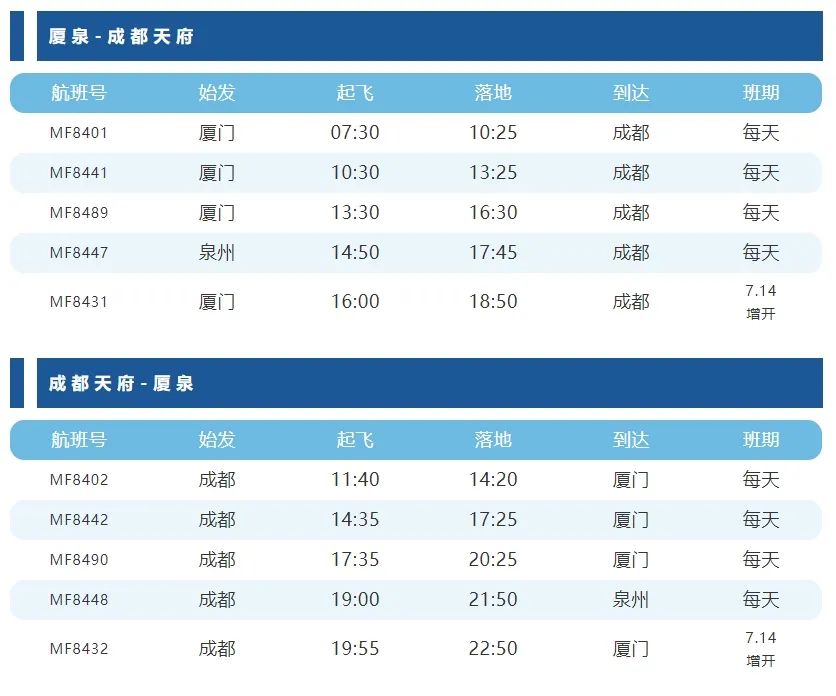 成都天府機場開啟航班預售業內雙樞紐運營需做好成本控制與效率提升